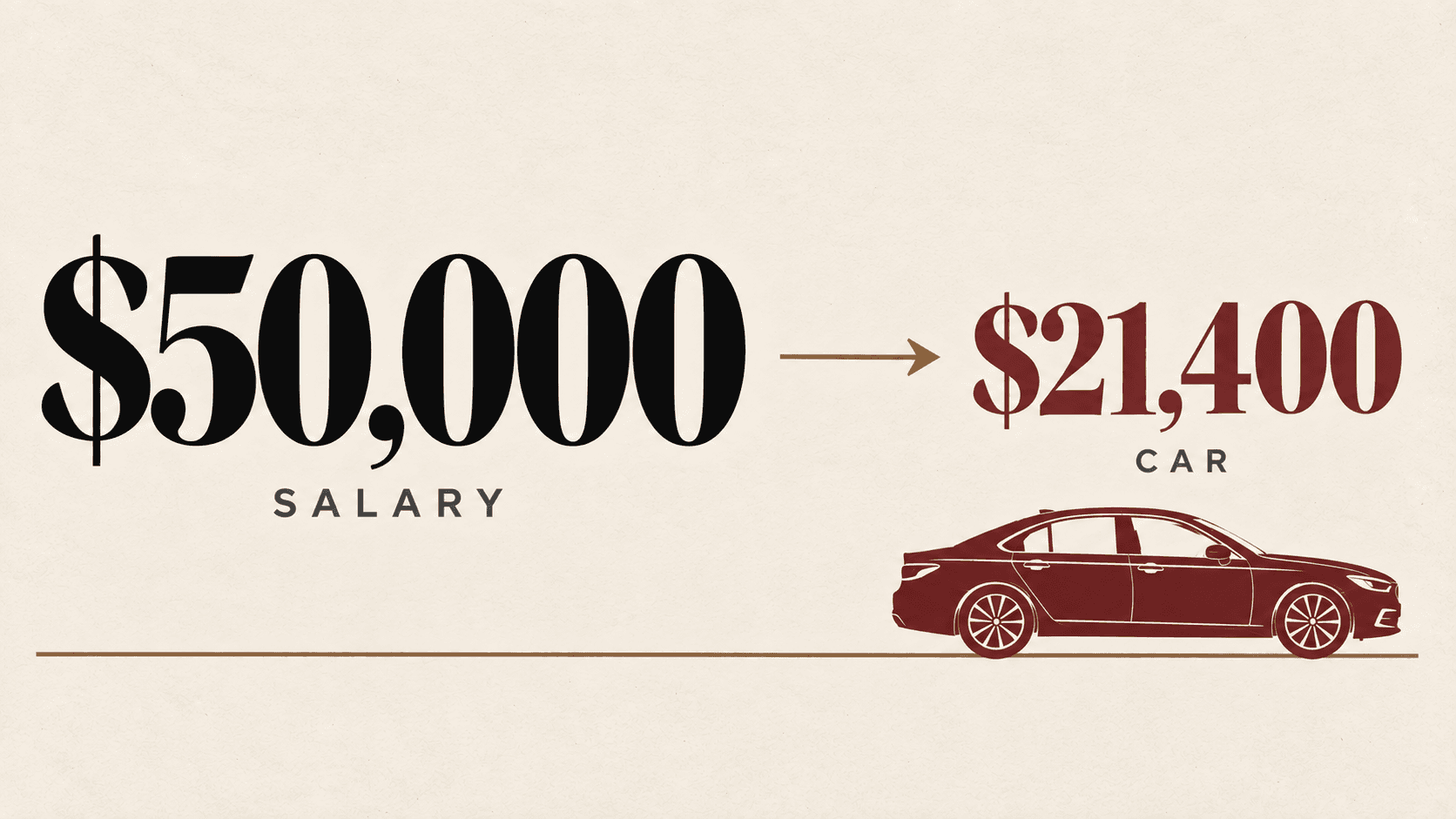 How Much Car Can I Afford?