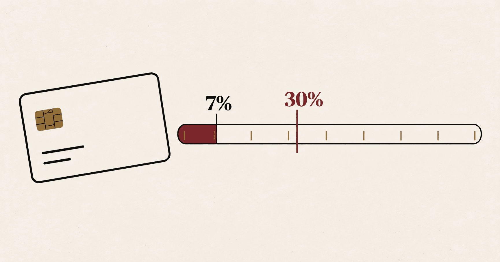 How Much of Your Credit Should You Use?